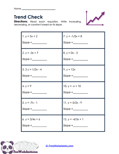 Trend Directions Worksheet