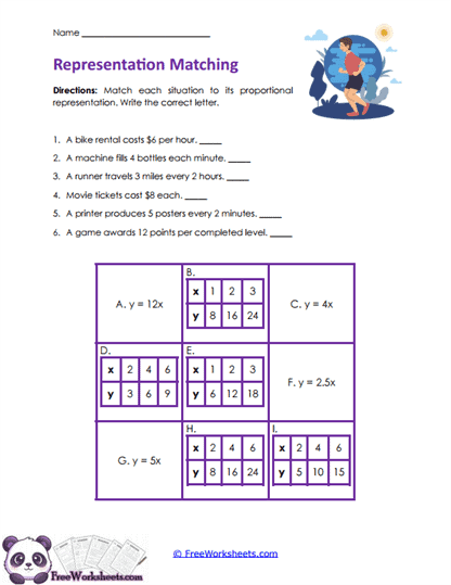 Representation Links Worksheet