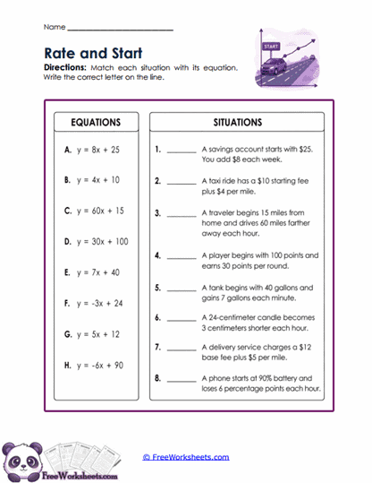 Equation Contexts Worksheet