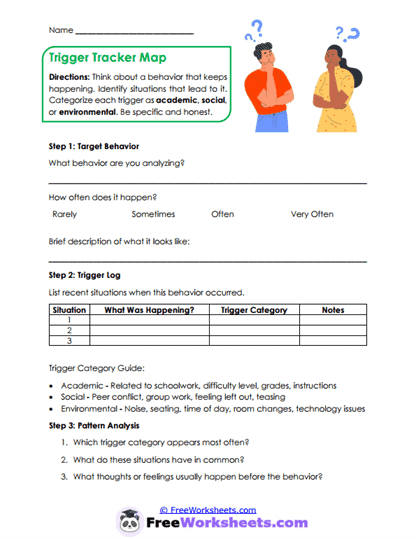 Trigger Map Worksheet