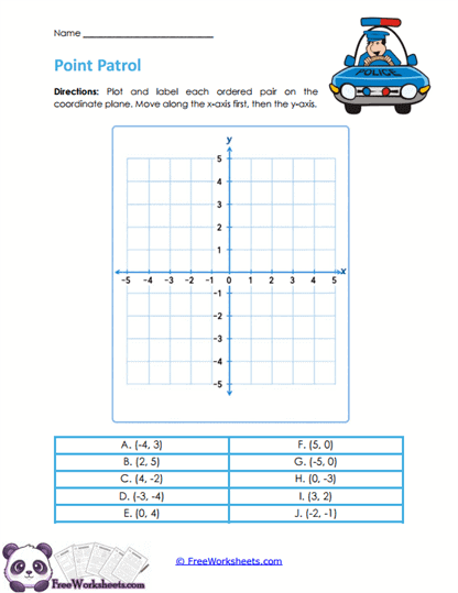 Point Plotting Worksheet