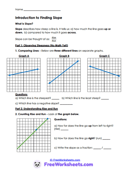 Slope Basics Worksheet