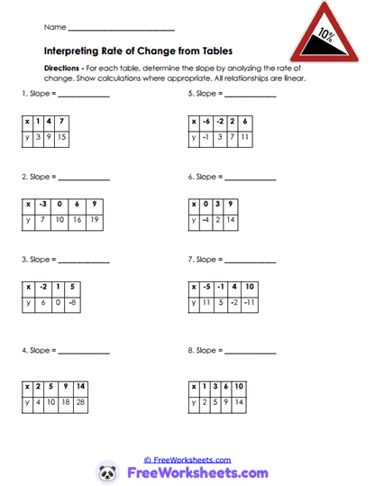 Table Trends Worksheet