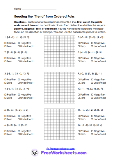 Trend Reading Worksheet