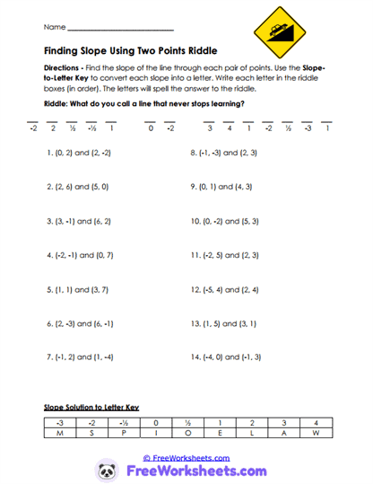 Slope Riddles Worksheet