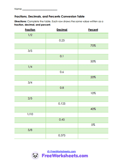 Value Tables Worksheet