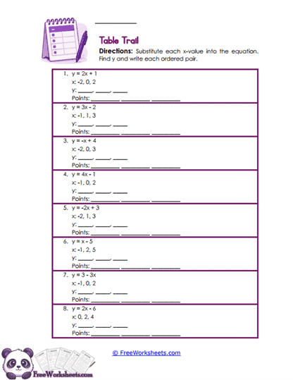 Value Tables Worksheet