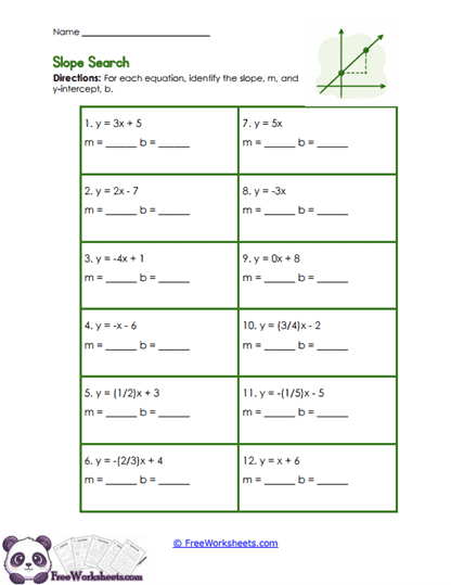 Slope Parts Worksheet