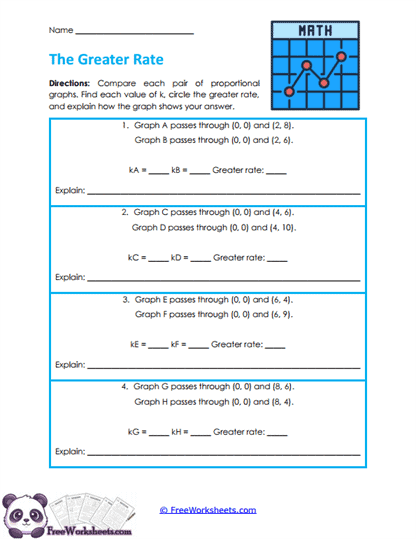 Rate Slopes Worksheet