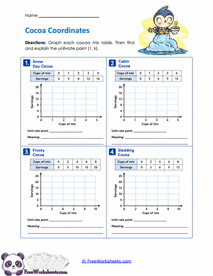 Cocoa Graphs Worksheet