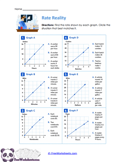 Rate Stories Worksheet