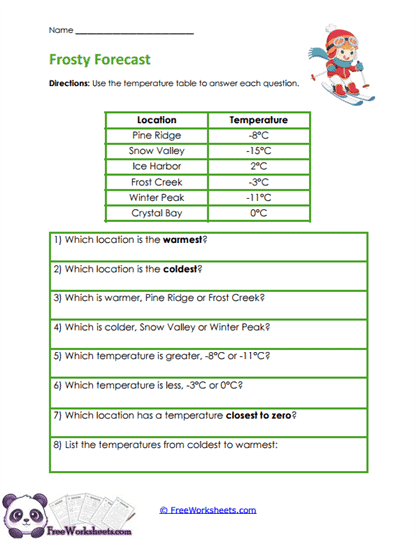 Temperature Trends Worksheet