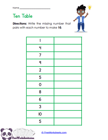 Partner Table Worksheet