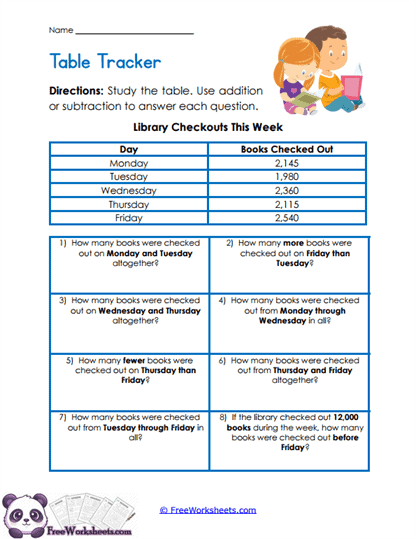 Library Data Math Worksheet