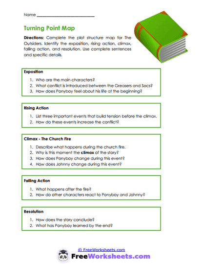 Turning Point Map Worksheet