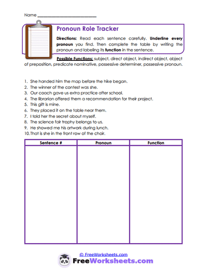 Pronoun Functions Worksheet