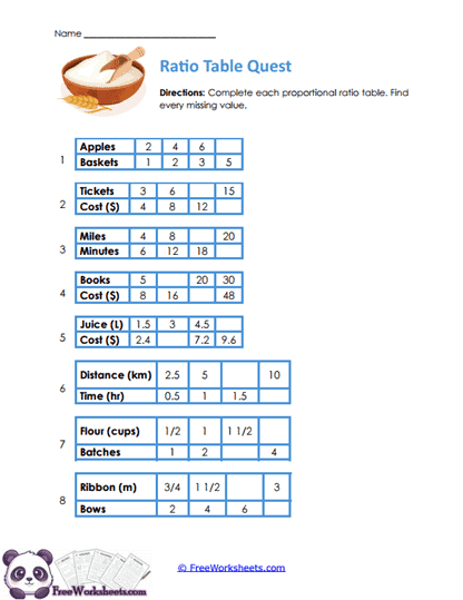 Ratio Tables Worksheet