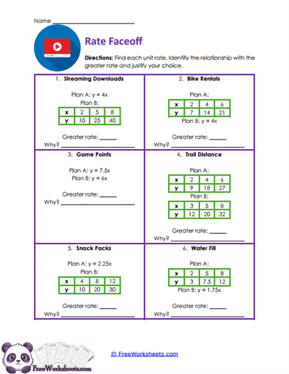 Rate Comparisons Worksheet