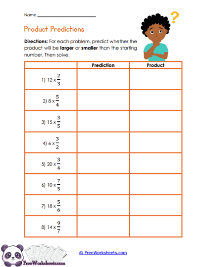 Product Predictions Worksheet