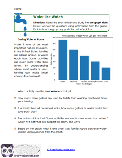Water Use Watch Worksheet