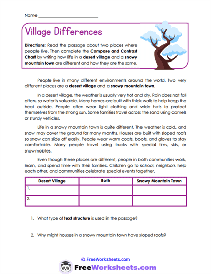 Village Differences Worksheet