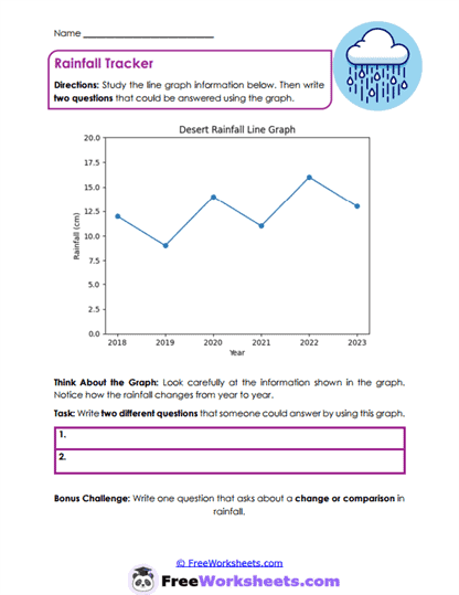Graph Questions Worksheet