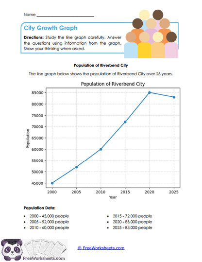 City Growth Graph Worksheet