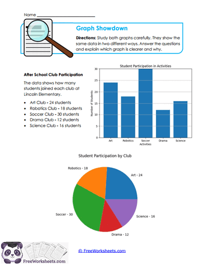 Bar & Pie Graph Showdown Worksheet