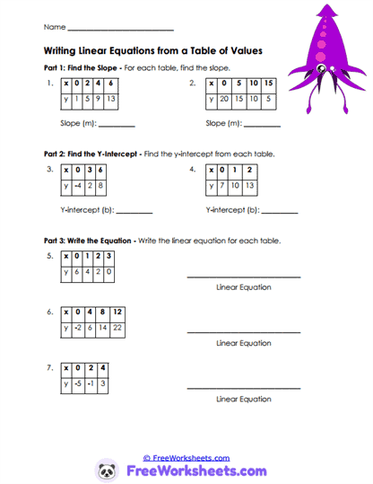 Table Trends Worksheet