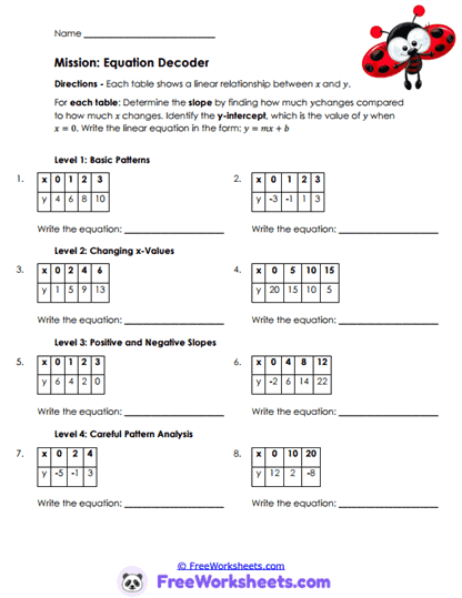 Pattern Detectives Worksheet